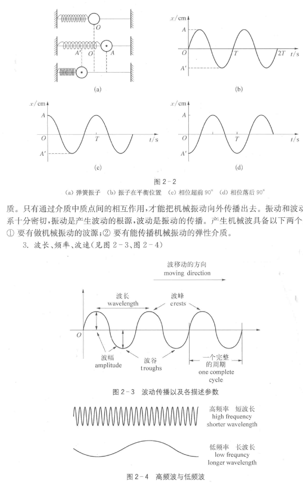 机械波 - 超微科学仪器